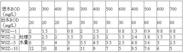 地埋一體化設(shè)備