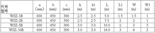 地埋式食品污水處理設(shè)備