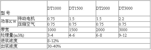 三網(wǎng)帶式壓濾機(jī)