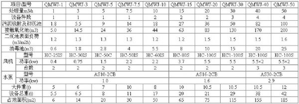 屠宰廢水處理設(shè)備
