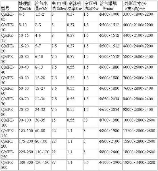 屠宰污水處理設(shè)備