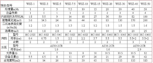 地埋一體化設(shè)備