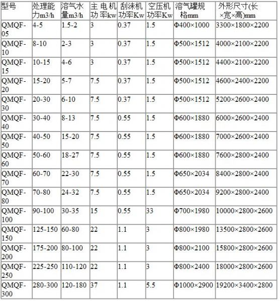 平流式溶氣氣浮機(jī)