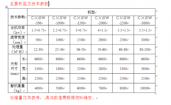 印染、造紙污泥帶式壓濾機(jī)